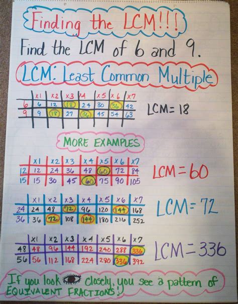 Finding the LCM (Least Common Multiple) | Math school, Teaching math strategies, Learning math