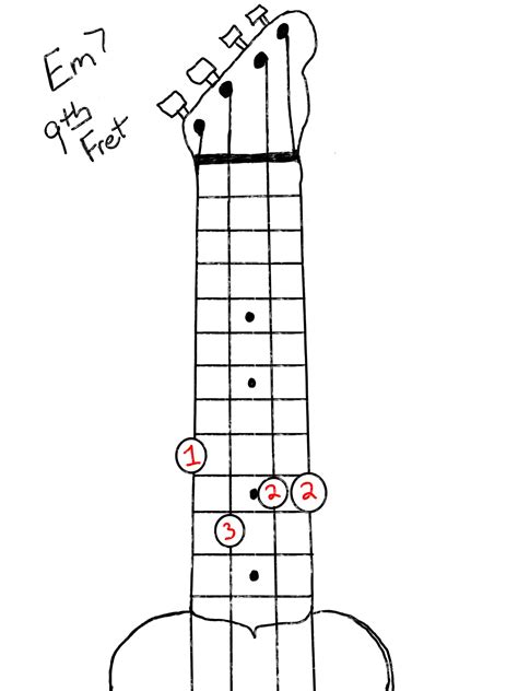 How To Play Em7 Chord On Guitar