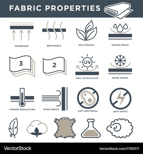 Fabric properties signs monochrome isolated Vector Image