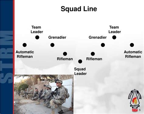 PPT - Squad Formations PowerPoint Presentation, free download - ID:5041118