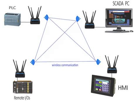 Metal Wireless Data Communication System, For Industrial, Model Name/Number: RUT200 at Rs 15000 ...