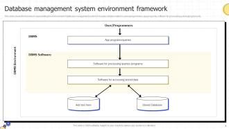 Database Management System Powerpoint PPT Template Bundles PPT PowerPoint