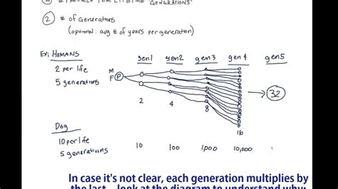 Calculate Geometric Growth for Simple Biology - YouTube