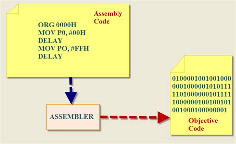 What is ARM Processor - ARM Architecture and Applications