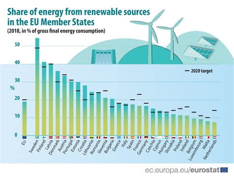 File:Share of energy from renewable sources 2018 infograph.jpg - Statistics Explained