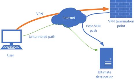 What Is A Vpn? | Firewalls - Software & Hardware Solutions