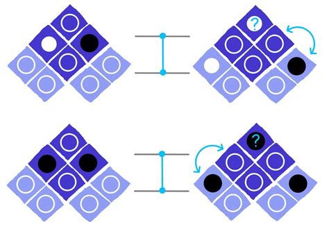 Interactive tutorial to quantum computing, by IBM Research and the ...