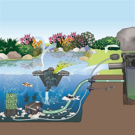 Pond aerator – Artofit