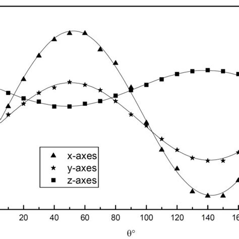 Structure of the radical observed in sulfanilic acid single crystal. | Download Scientific Diagram