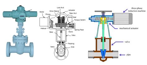 What is a Motor Operated Valve (MOV)? Types, Working, Applications, and ...