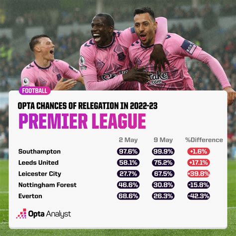 How Effective Are Late-Season Manager Changes?