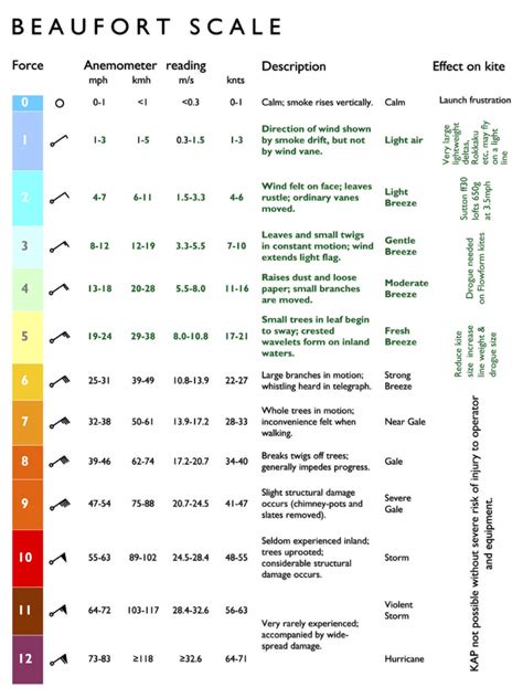 Six Tips for Spraying in the Wind | Sprayers 101