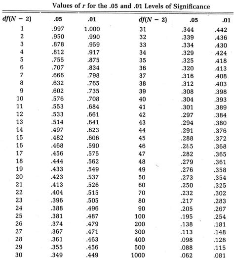 Degrees of freedom calculator - lopezcoffee