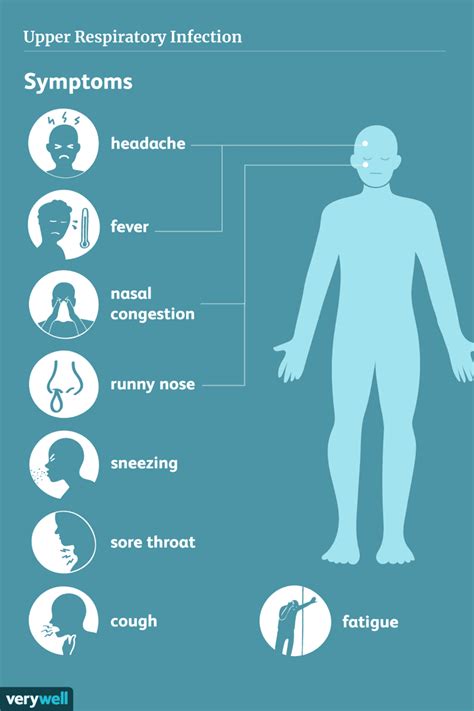 Upper Respiratory Infection (URI): Overview and More