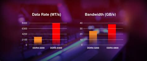 XPG Lancer RGB DDR5 DRAM MODULE 32GB 16×2 6000MHz – Compu Nile Store | lupon.gov.ph