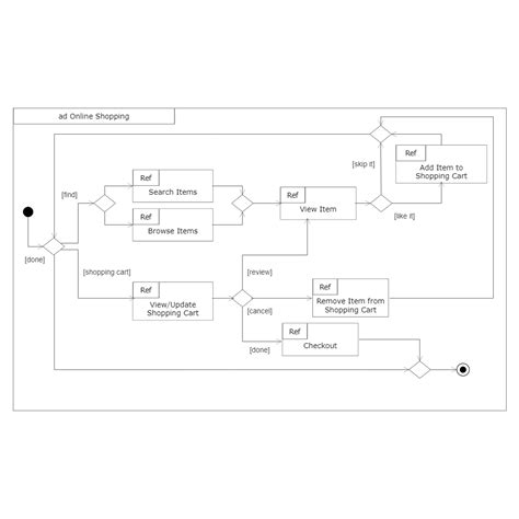 UML Interaction Diagram