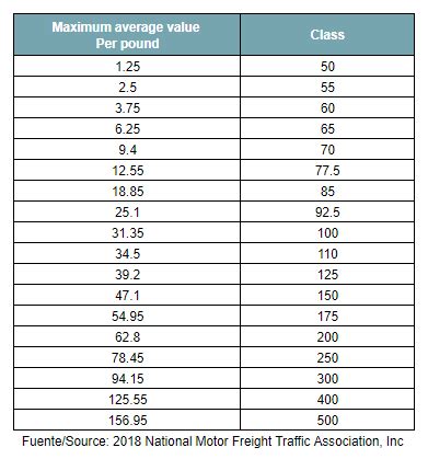 National Motor Freight Classification | Webmotor.org