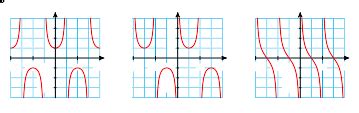 8.3 The Reciprocal Functions – Trigonometry