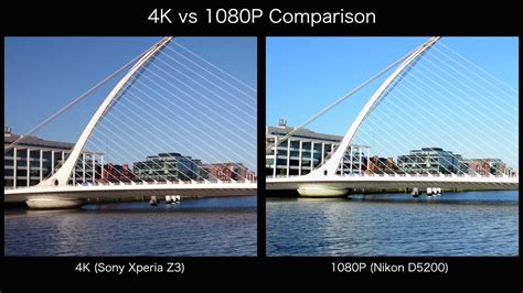 4K vs 1080P Side by Side Comparison - YouTube