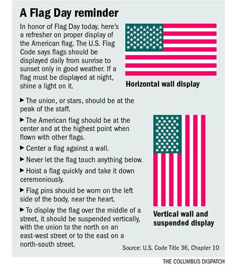 Graphic: How properly to display the American flag | The Columbus ...