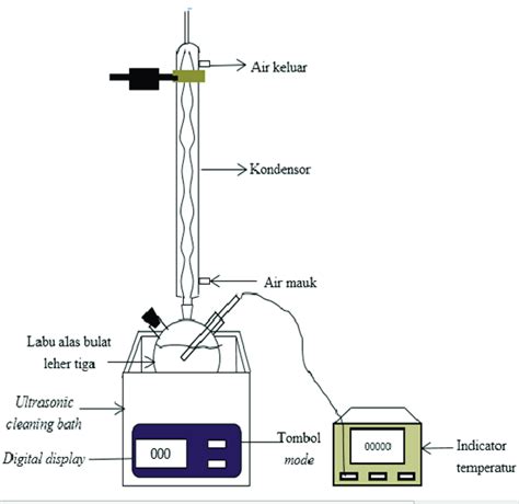 ultrasound assisted extraction equipment | Download Scientific Diagram