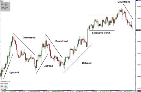 Forex Trend Lines | Forex Mentor Pro - Blog