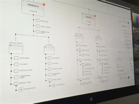 How To Design A Content Outline For Web Projects - Vandelay Design