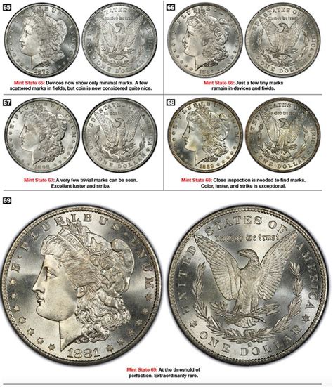 How To Grade Morgan Dollars: A Visual Guide | COINage Magazine | Morgan dollars, Old coins worth ...