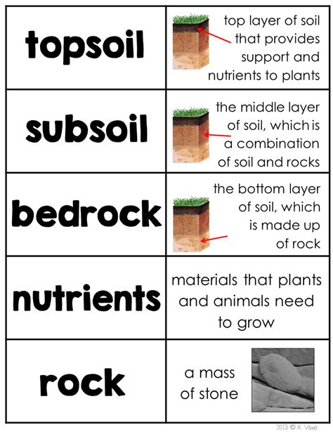 Soil Layers and Types of Soil Activities, Vocabulary and Interactive Notebooks | Soil layers ...