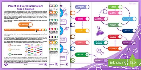 Parent Guide to Year 5 Science | Home Teaching Support