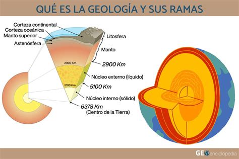 Que Es La Geologia | Images and Photos finder