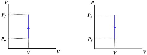 5.8: Special Processes - Physics LibreTexts