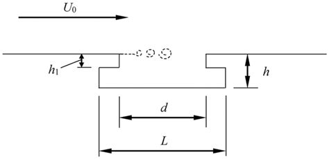 Cavity model and its dimensions. | Download Scientific Diagram