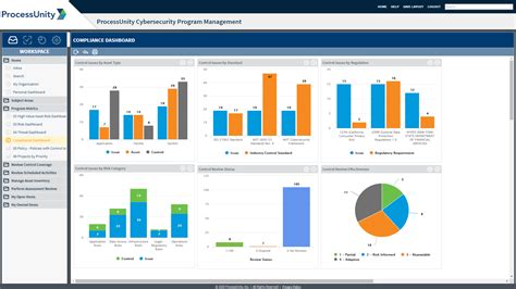 Cyber Security Dashboard Template Excel