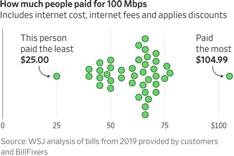 internet speed comparison chart - Keski