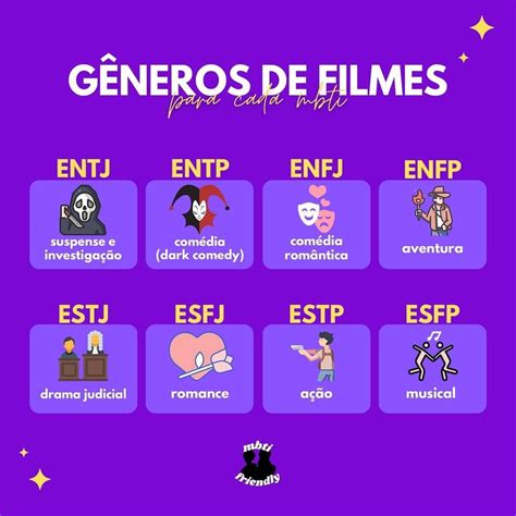 Mbti types as movie genre – Artofit