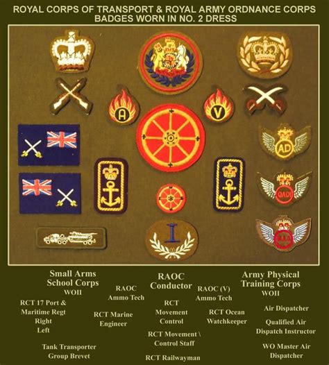 British Army Logo Ww2