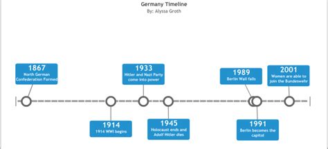 History - History of Germany