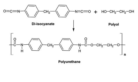 What is polyurethane? Application of Polyurethane in water heater