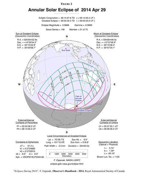 Solar Eclipse Will Transform Sun into 'Ring of Fire' Next Week | Space