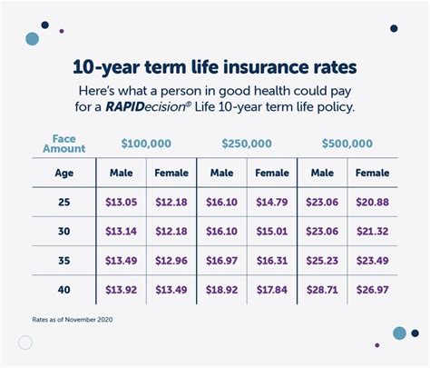 How much does life insurance cost?