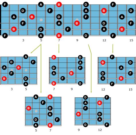 Half diminished arpeggio chart Electric Guitar Lessons, Basic Guitar ...