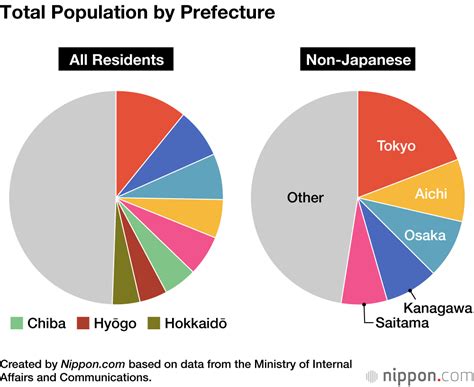 Population of Japanese Citizens Falls in Every Prefecture in 2022 | Nippon.com