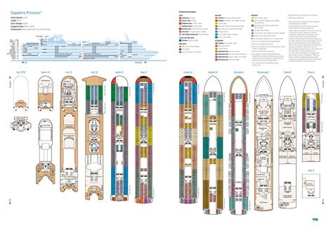 Sapphire Princess Itinerary 2024 - Jeri Rodina