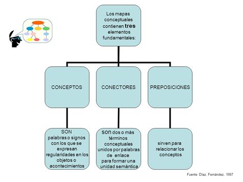 Mapa Conceptual Para Llenar