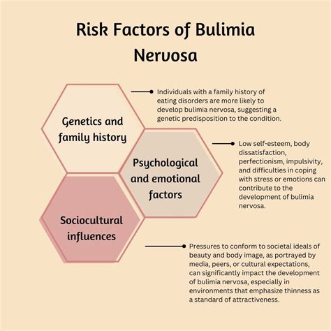 Bulimia nervosa: Causes, Risk Factors, Symptoms, Treatment