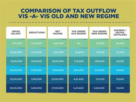 New tax regime vs Old tax regime: How to choose the better option for you? | TaxClue