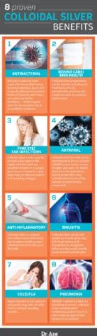 Colloidal Silver: Is It Safe? Benefits, Uses, Side Effects - Dr. Axe