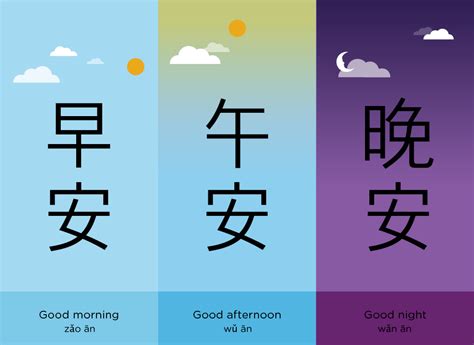 Chineasy Blog | For Beginners: 5 Easiest Chinese Greetings