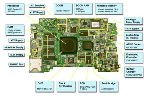 La scheda Hardware nel Case del Computer - Scienza Infromatica